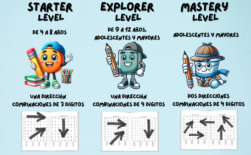 El uso de niveles en la búsqueda numérica permite adaptar el ejercicio a distintas capacidades y momentos de entrenamiento